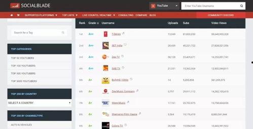 2023年抖音吃瓜网红